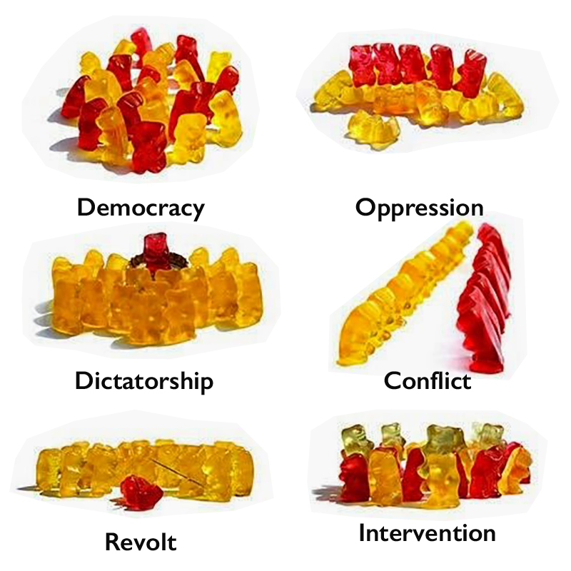 Featured image of article: Gummy Bears And Government