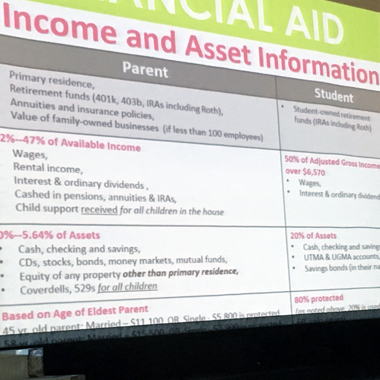 Featured image of article: ConVal Holds Financial Aid Night For Parents Of Seniors